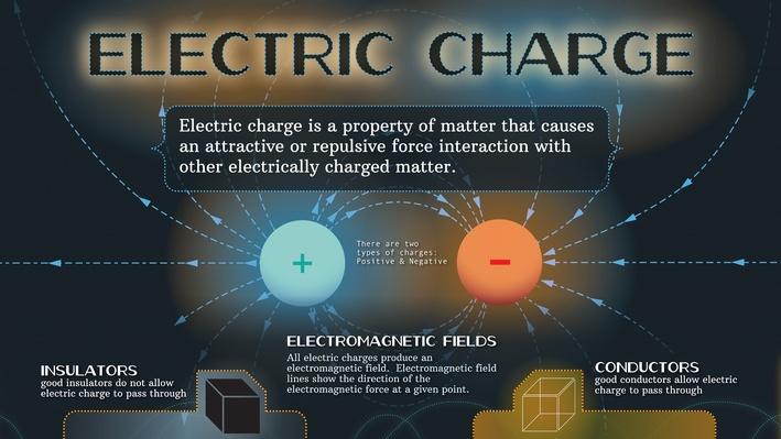  Electric Charge