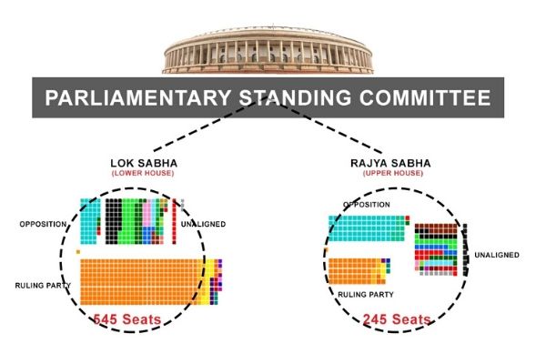 parliamentary standing committee
