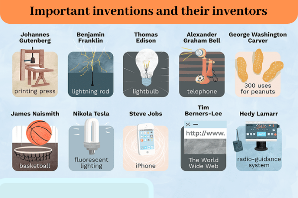 Important inventions and their inventors