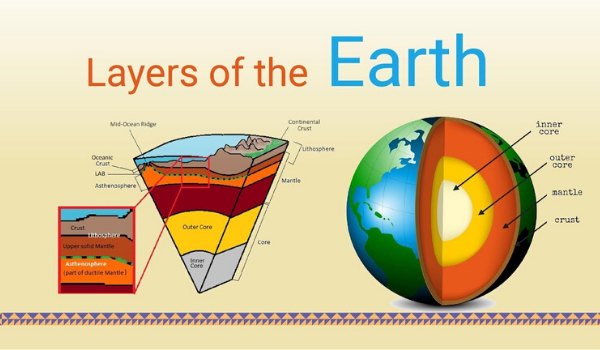layers of Earth